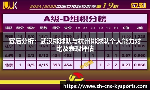 赛后分析：武汉排球队与杭州排球队个人能力对比及表现评估